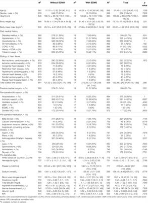 Post-Transplant Extracorporeal Membrane Oxygenation for Severe Primary Graft Dysfunction to Support the Use of Marginal Donor Hearts